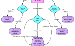 Flowchart Friday: Valentine’s Day&nbsp;Edition