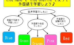 iPodに新しいコンテンツが加わりました。